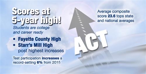 ACT Scores at Five-Year High 