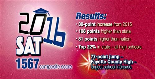 Schools are Forerunners in State on SAT – Fayette County High Posts Greatest Gain 